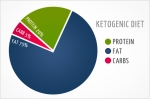Diagram Ketogenic Diet